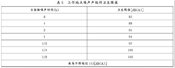 贛鋒鋰業離心風機噪聲治理工程